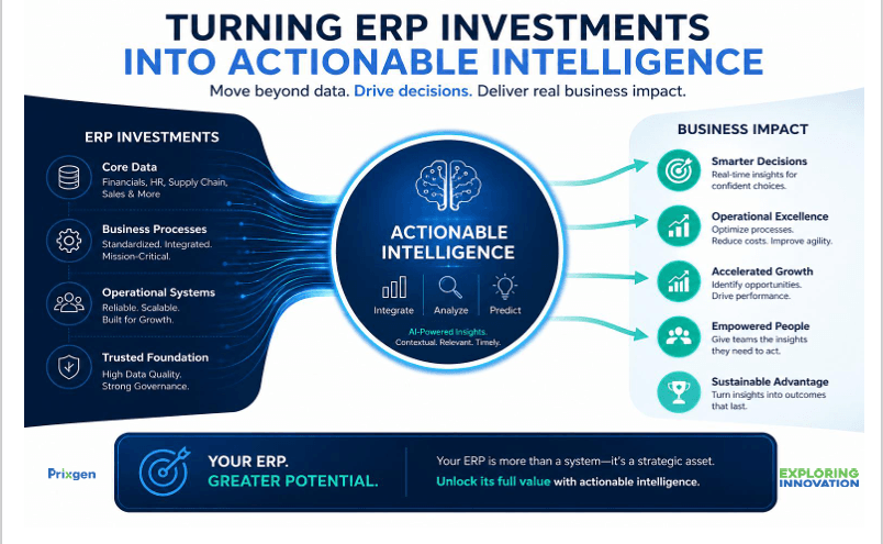 Beyond Dashboards: How ERP Best Practices Create Real-Time Business Visibility